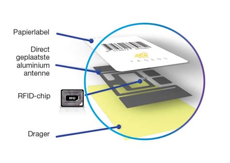 hoe werkt een rfid tag|rfid uitleg.